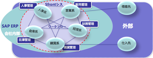 SIGNALCHAIN